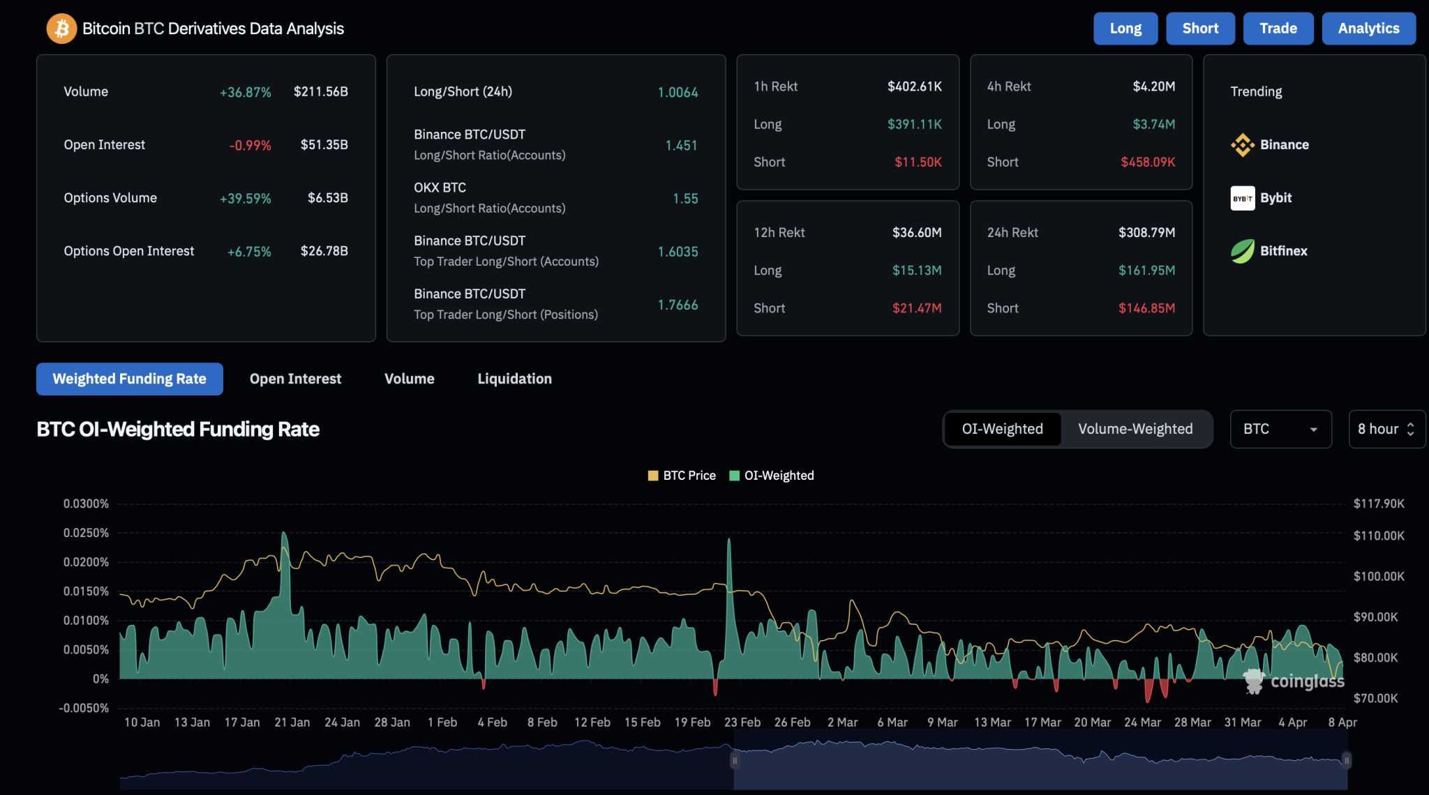 BTC Derivatives 